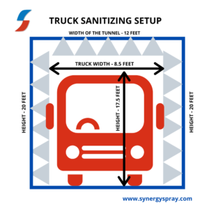 Truck sanitizing disinfectant system india chennai gurgoan mumbai delhi bangalore